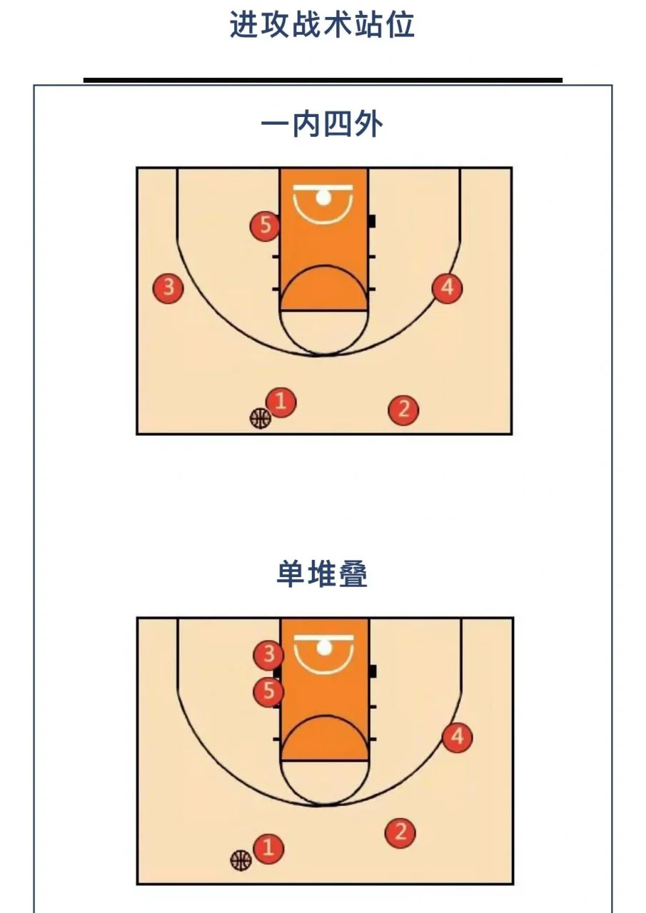 敏捷性训练对篮球比赛表现的影响及解决方案_1